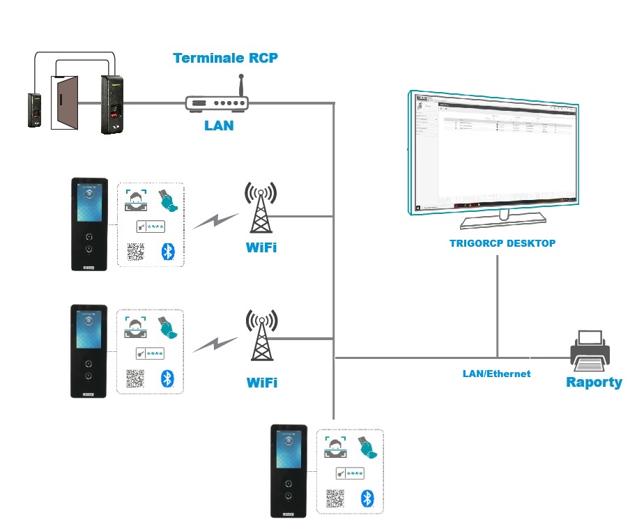 diagram trigorcpdesktop