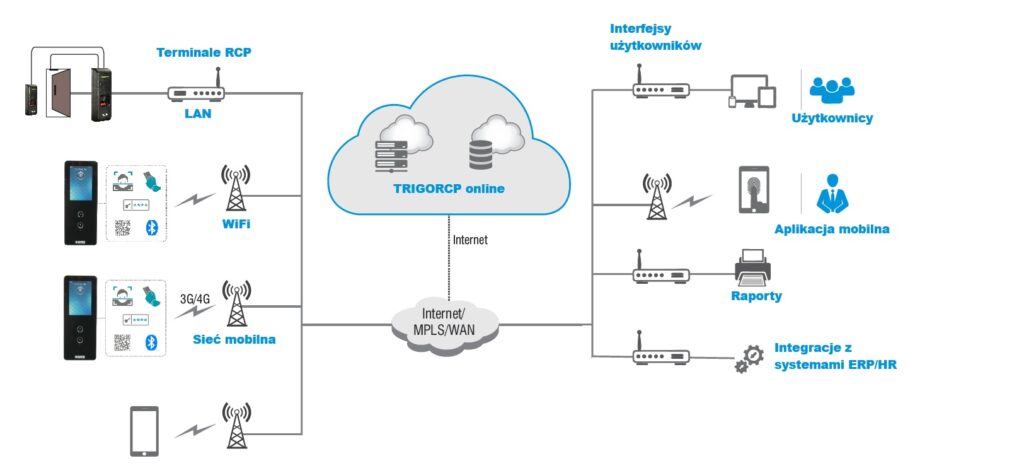 diagram trigorcponline